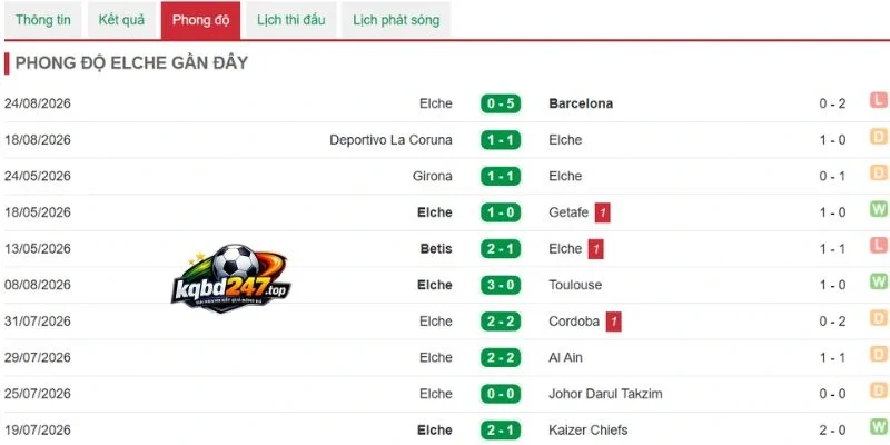 Phong độ của đội bóng Racing Club