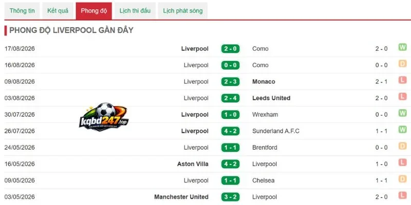 Phong độ gần Liverpool