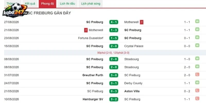 Phong độ ra sân chuỗi trận gần đây của Freiburg 