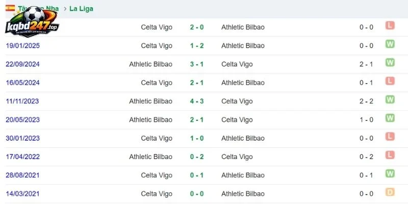 Tỷ Lệ Kèo Atalanta Vs Bologna - Serie A, 01/09/2026 6 Thành tích so tài trong quá khứ