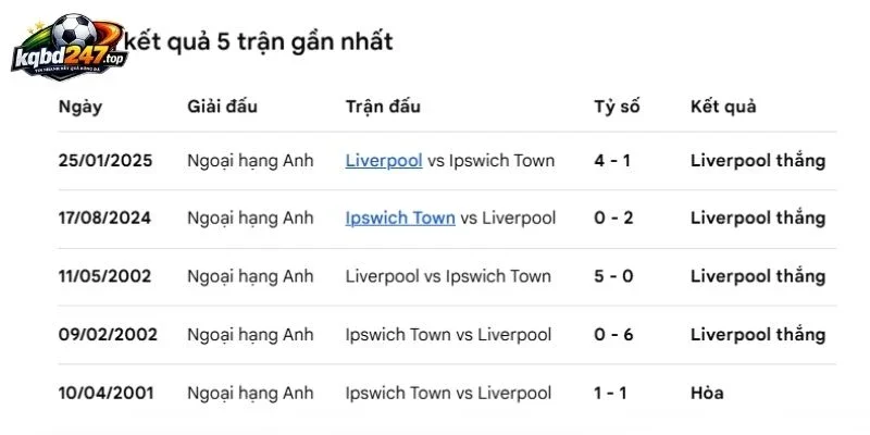 Thành tích so tài trong quá khứ