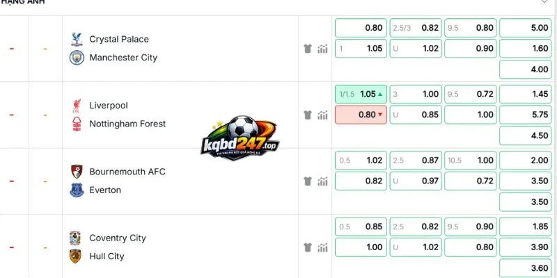 Tổng hợp kèo cược Crystal Palace vs Man City