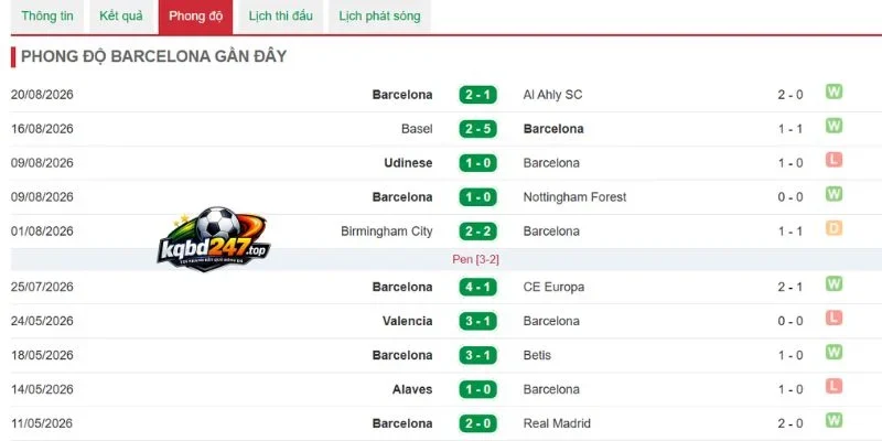 Tỷ lệ mà Barcelona thắng