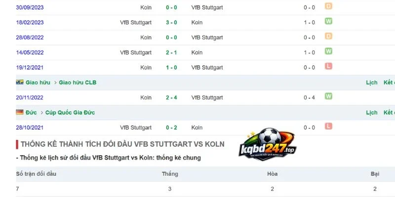 Tỷ Lệ Kèo Stuttgart Vs Köln - Bundesliga, 05/09/2026 6 Lịch sử đối đầu