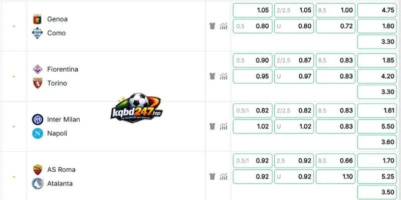 Soi Kèo Fiorentina Vs Torino - Serie A, 05/09/2026 3 Nhận định kèo của trận đấu
