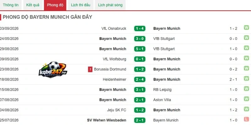 Phong độ Bayern Munich