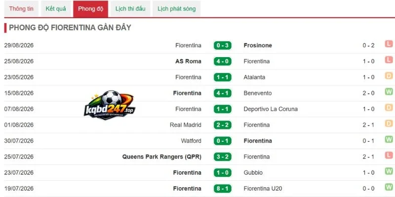 Soi Kèo Fiorentina Vs Torino - Serie A, 05/09/2026 4 Phong độ Fiorentina