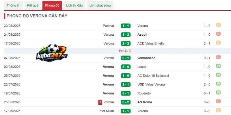 Soi Kèo Nhà Cái Genoa Vs Como - Serie A, 05/09/2026 4 Phong độ Genoa