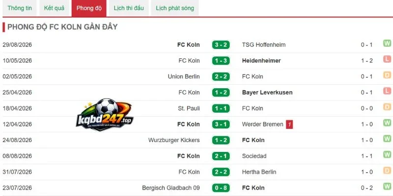 Tỷ Lệ Kèo Stuttgart Vs Köln - Bundesliga, 05/09/2026 5 Phong độ Koln gần đây