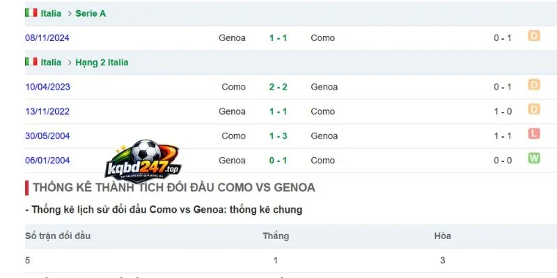 Soi Kèo Nhà Cái Genoa Vs Como - Serie A, 05/09/2026 6 Thống kê những lần đối đầu